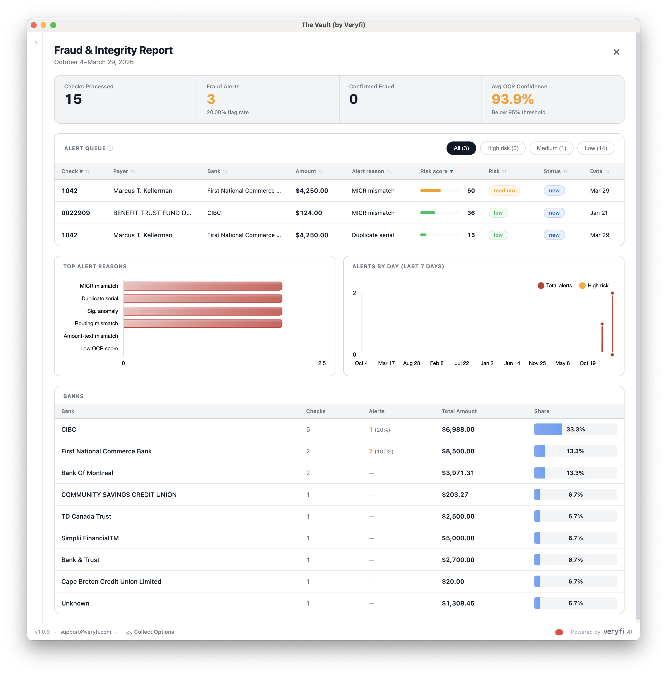 Checks Fraud Integrity Reports