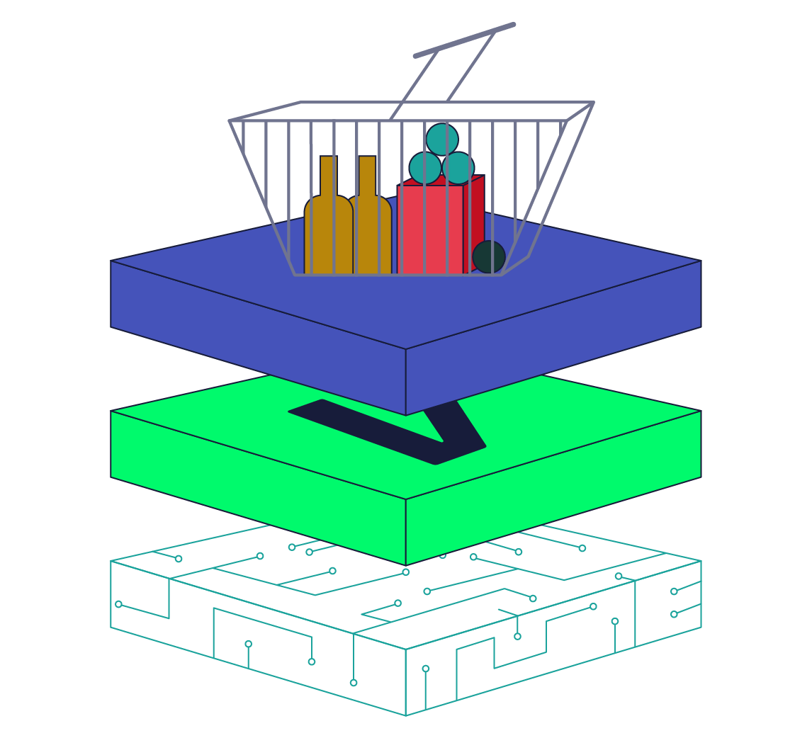 Loyalty Program Automation