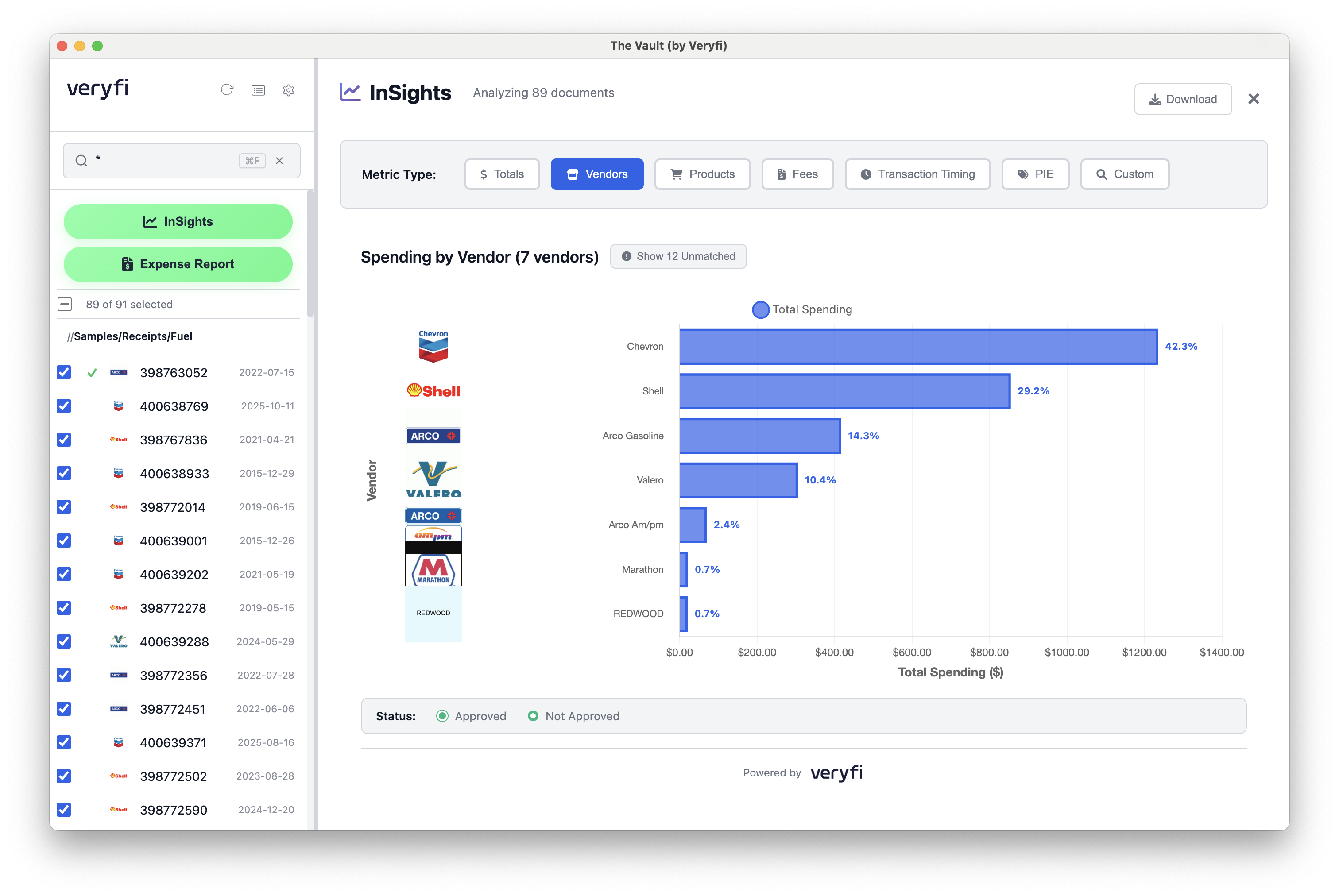 The Vault InSights - By Vendor