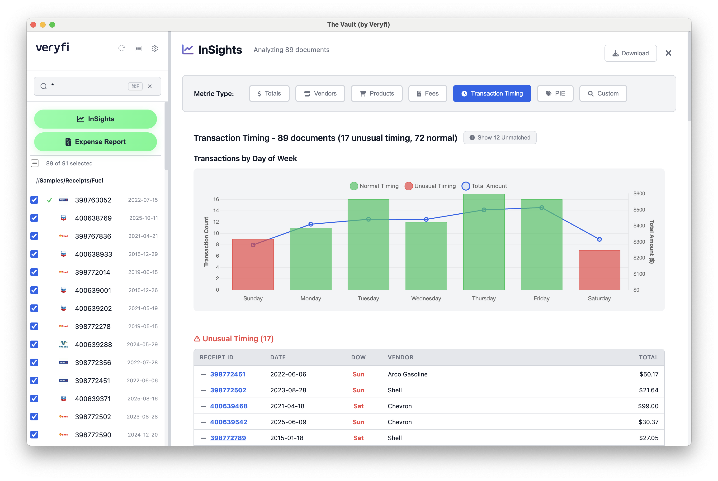The Vault InSights - Fuel Receipts Transaction Timing